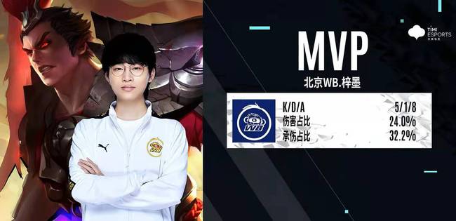 跑位去对齐 跑位去对齐