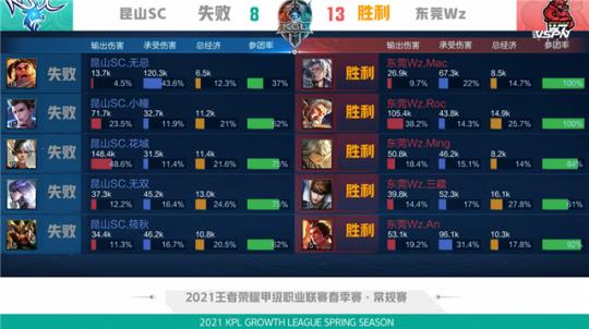 羞辱来自被